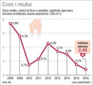 Surroga mutuo tasso variabile, con cap o rata costante? Tassi mutui surroga
