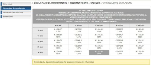 Surroga inps mutuo condizioni e calcola rata Tempi per surroga 2017