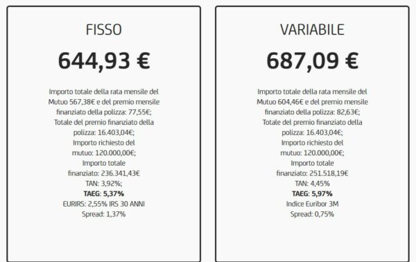 screenshot simulazione mutuo unicredit con polizza assicurativa inclusa