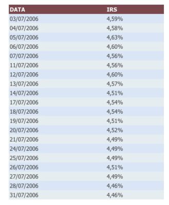 tasso eurirs luglio 2006