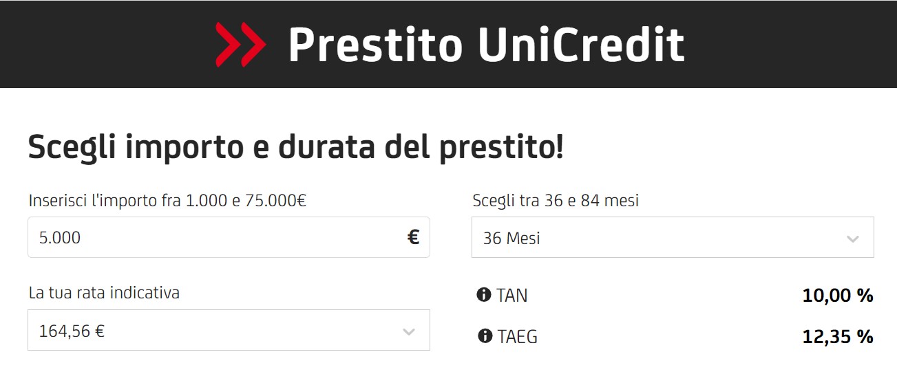 simulazione unicredit prestito 5000 euro